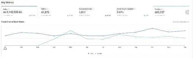 After Ecommerce Optimization