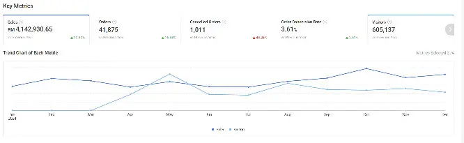 After Ecommerce Optimization